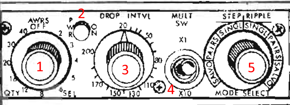 Aircraft Weapons Release System Panel