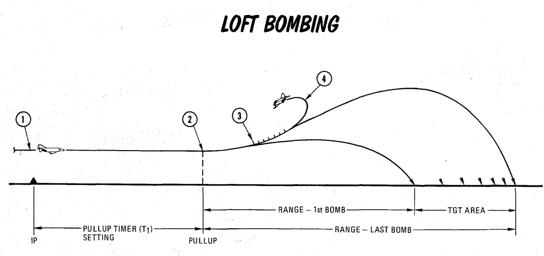 Image of Loft Release