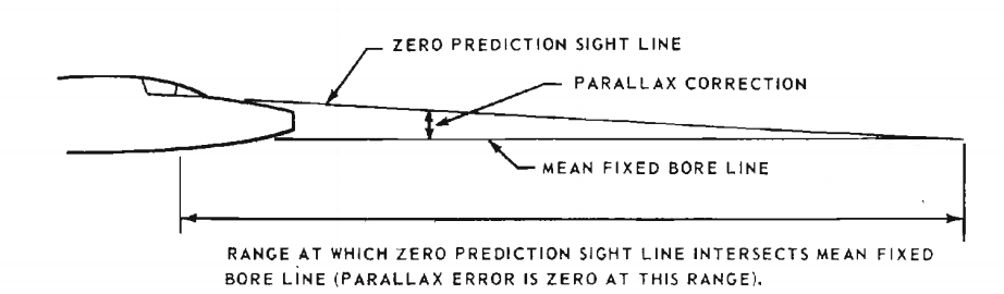 Mean Fixed Bore Line Image